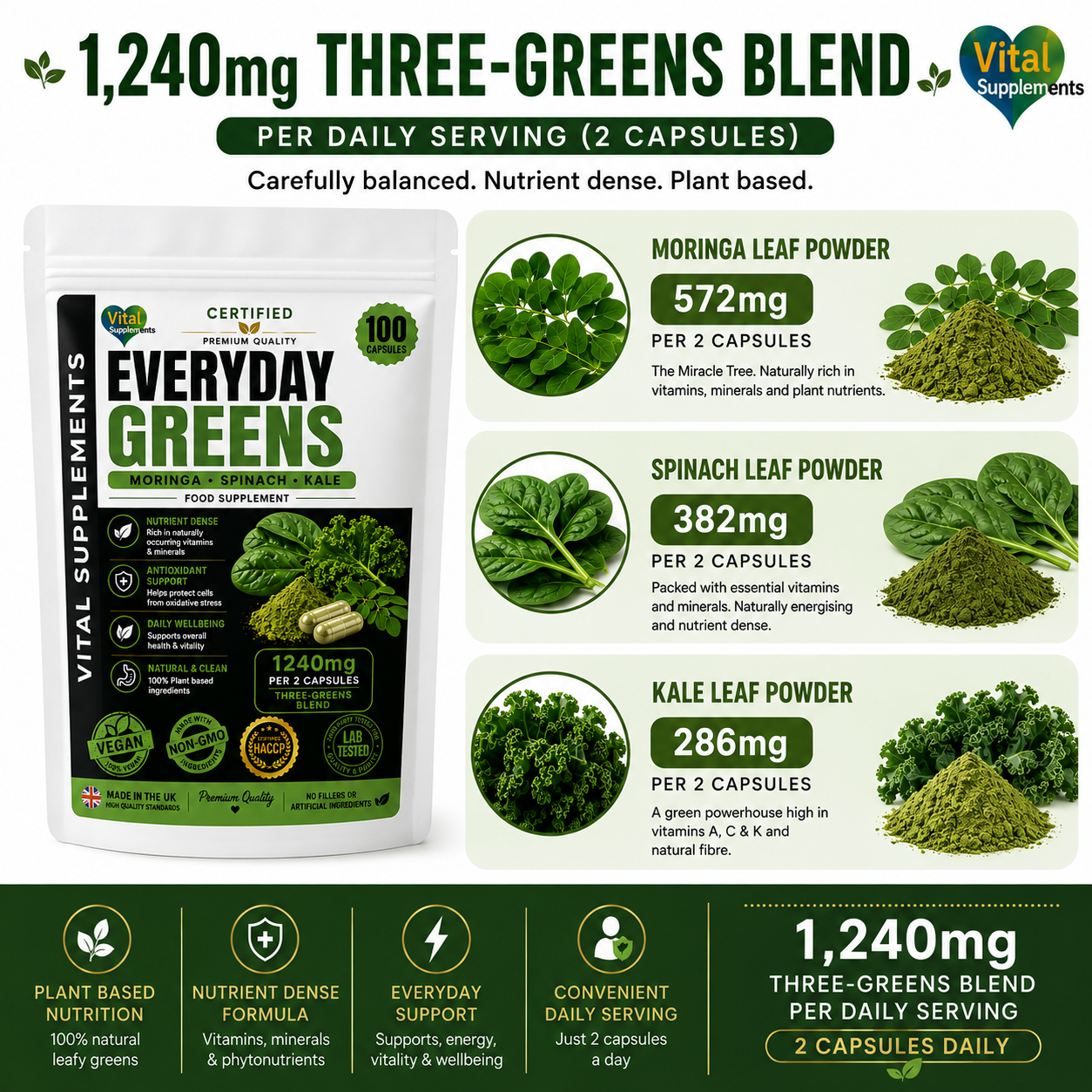 Everyday Greens 1240mg formula with 572mg Moringa 382mg Spinach and 286mg Kale per daily serving