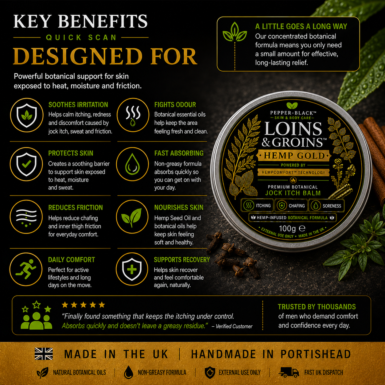 Loins & Groins™ Antifungal Jock Itch Balm