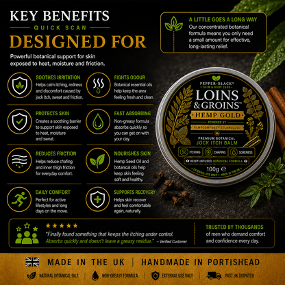 Loins & Groins™ Antifungal Jock Itch Balm