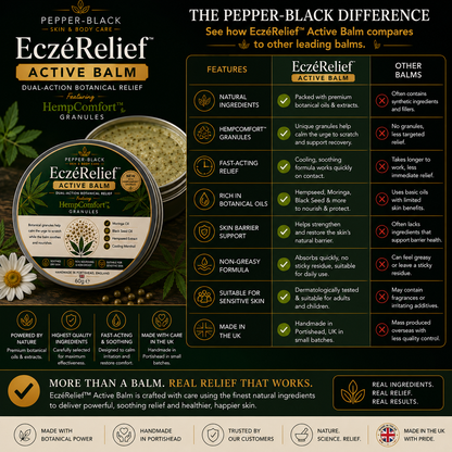 A promotional comparison graphic for Ecz Relief Active Balm, showing the round balm tin on the left and a large feature comparison table on the right. The design uses a dark green and black background with white and gold text, plus decorative botanical imagery and a white daisy flower.