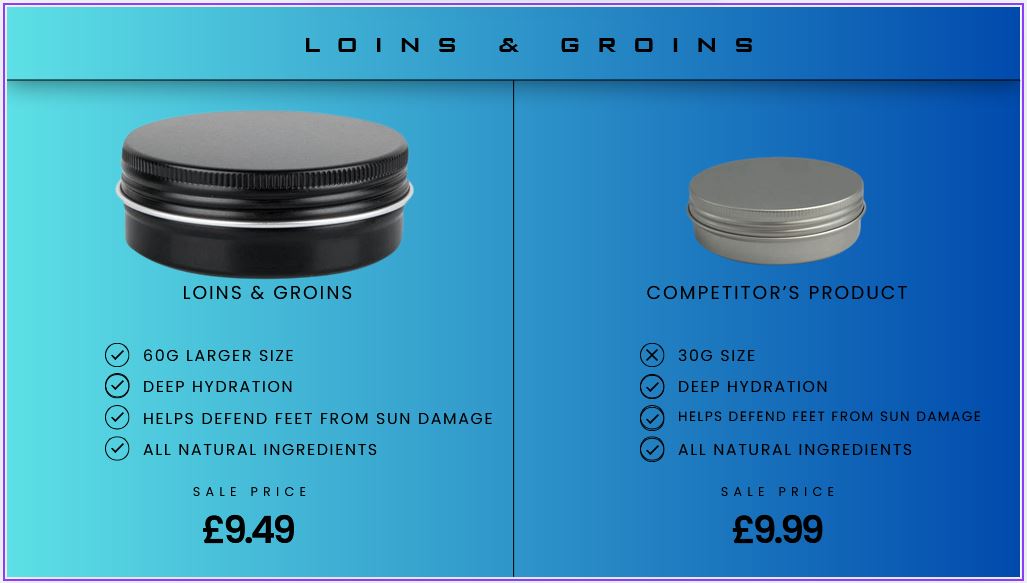 Loins & Groins Sports Antifungal Cream – Fast Relief for Jock Itch, Sweat Rash & Athlete’s Foot – 60g