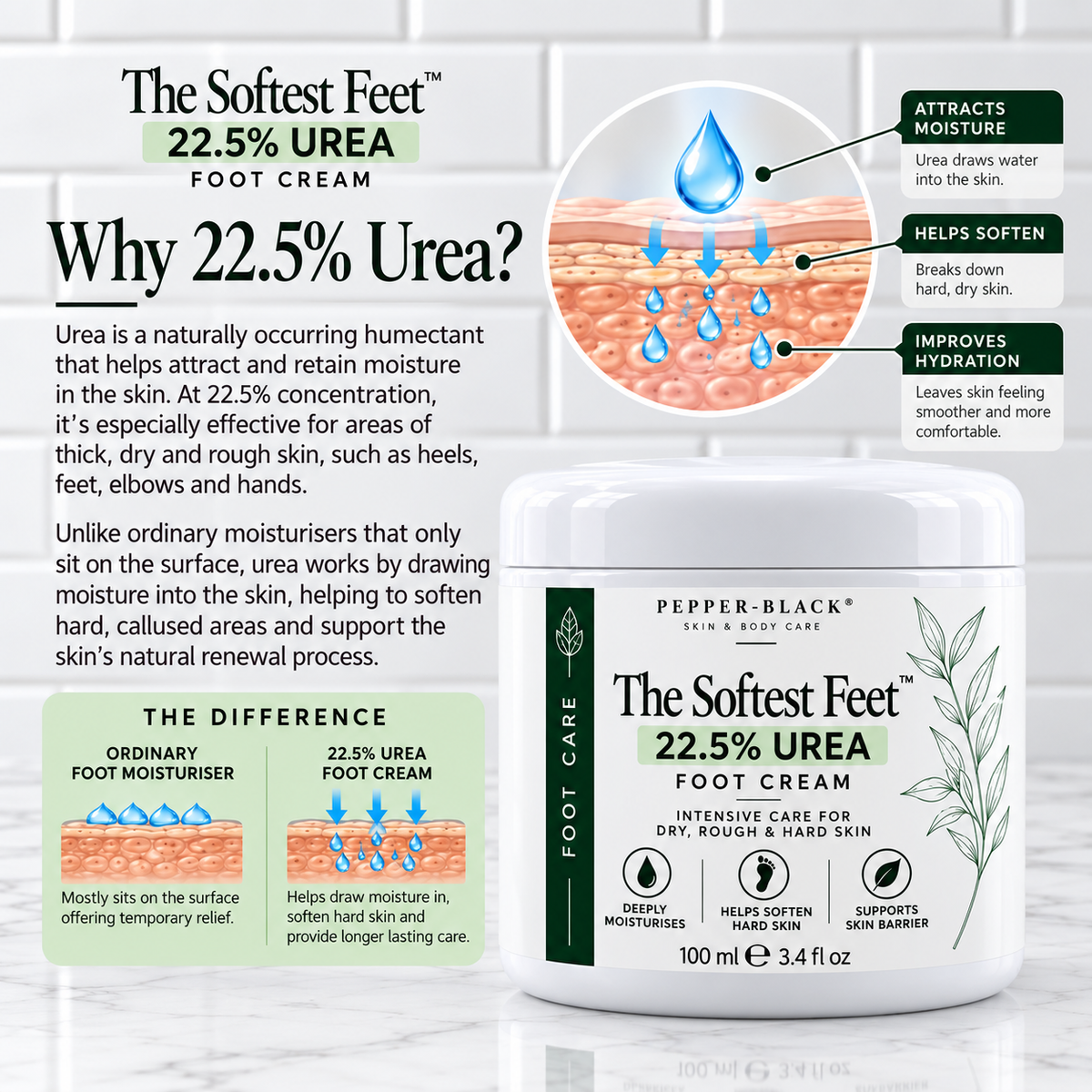 The Softest Feet™ 22.5% Urea Foot Cream | Intensive Care for Dry, Rough & Hard Skin